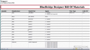 BlueBridge<sup>®</sup> Designer Bill of Materials